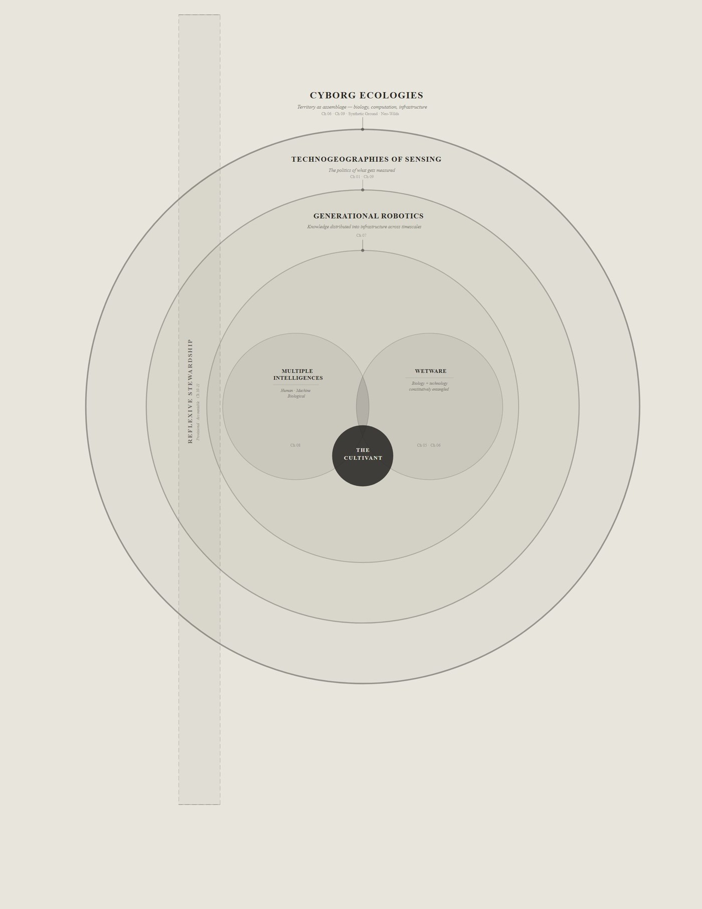 Frameworks of Adaptive Epistemology