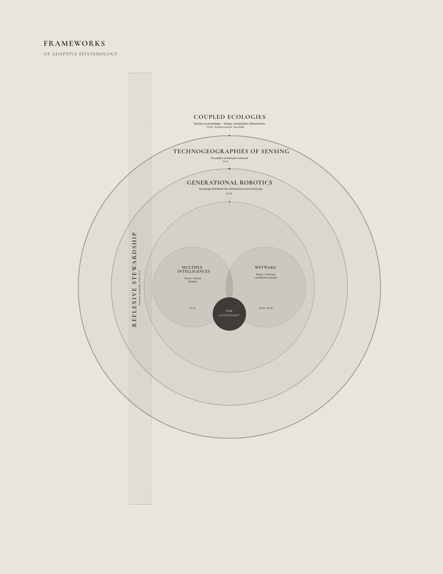 Six Frameworks Diagram