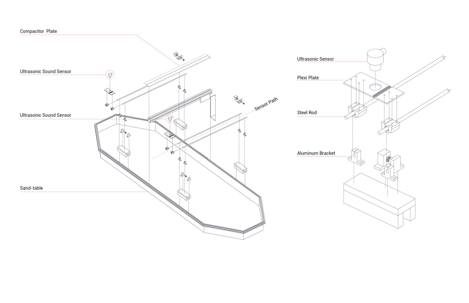Geomorphology Table sensing infrastructure diagram